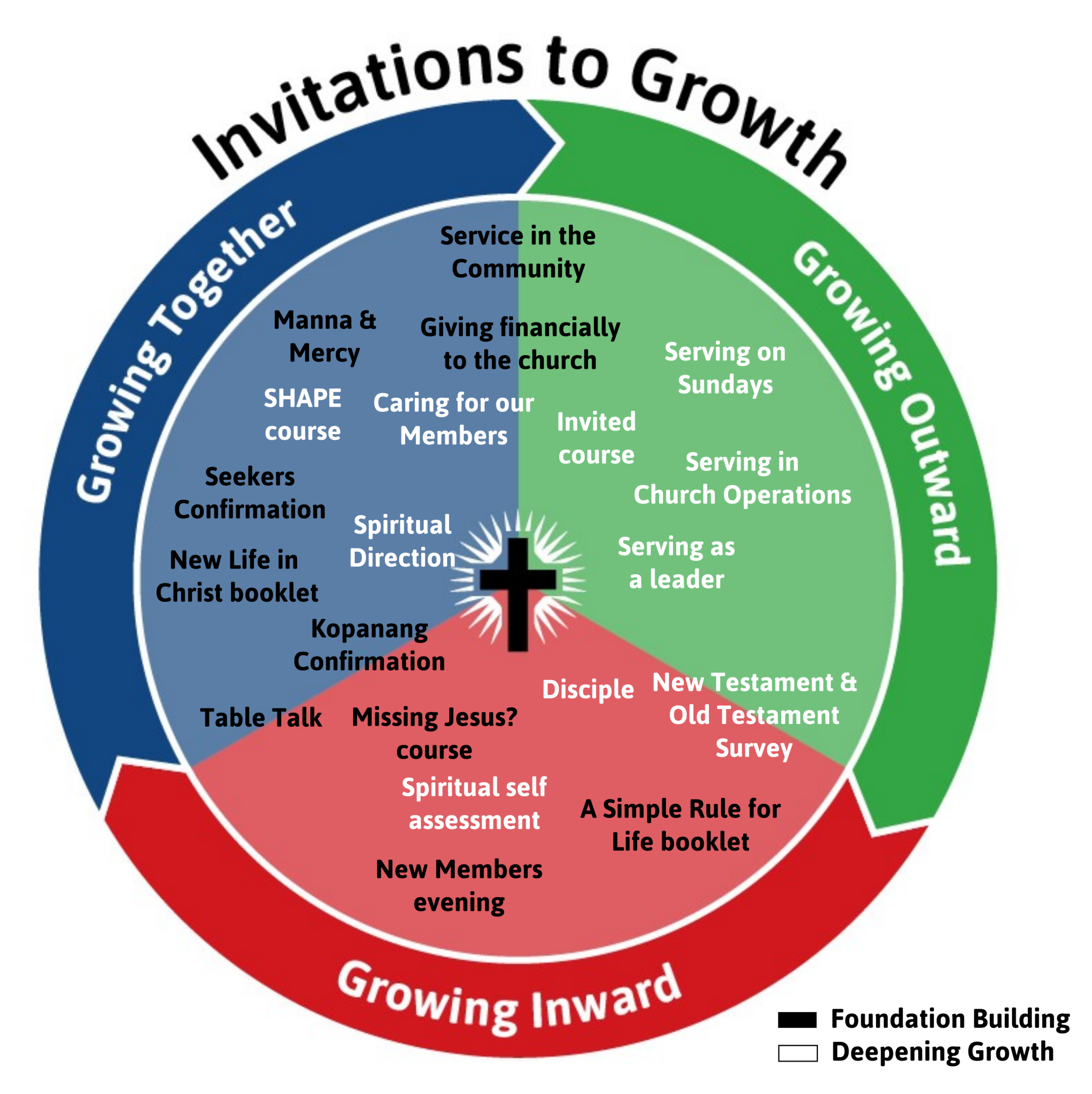 2026 Invitations to Growth graphic Growing Spirituality Graphic 2026